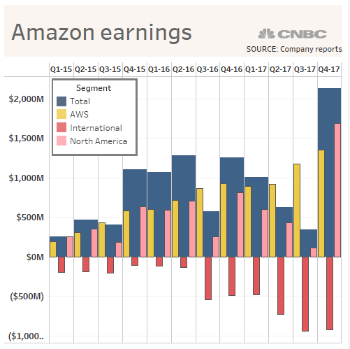 AMZN ERNS FINAL.PNG