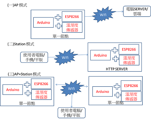 ESP8266 Mode.png