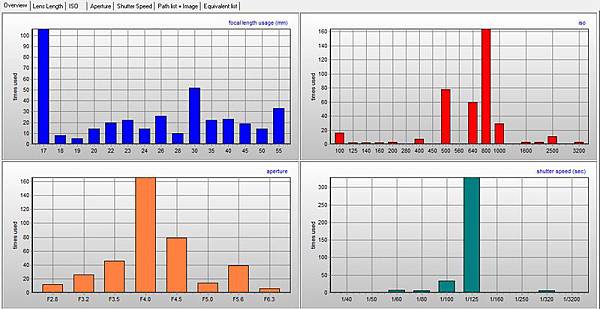 ExposurePlot03