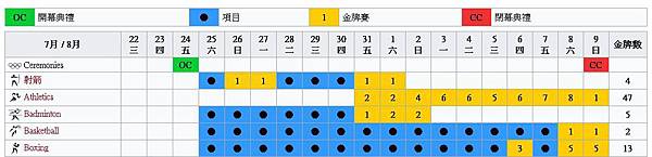 2020東京奧運賽程直播 轉播 節目表