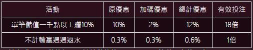 端午限定活動.JPG 端午限定活動.JPG