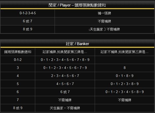 鑫河娛樂城百家樂玩法.JPG