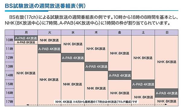 BS試驗放送週間放送節目表