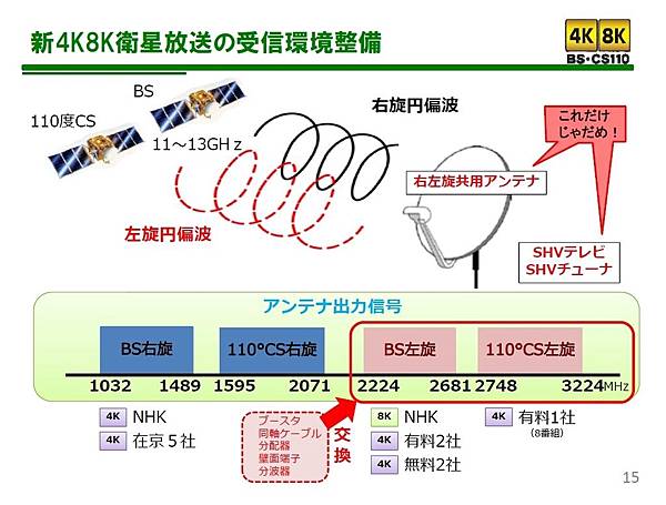 新4K8K衛星放送的受信環境整備