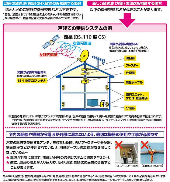 接收新4K8K衛星電視-2