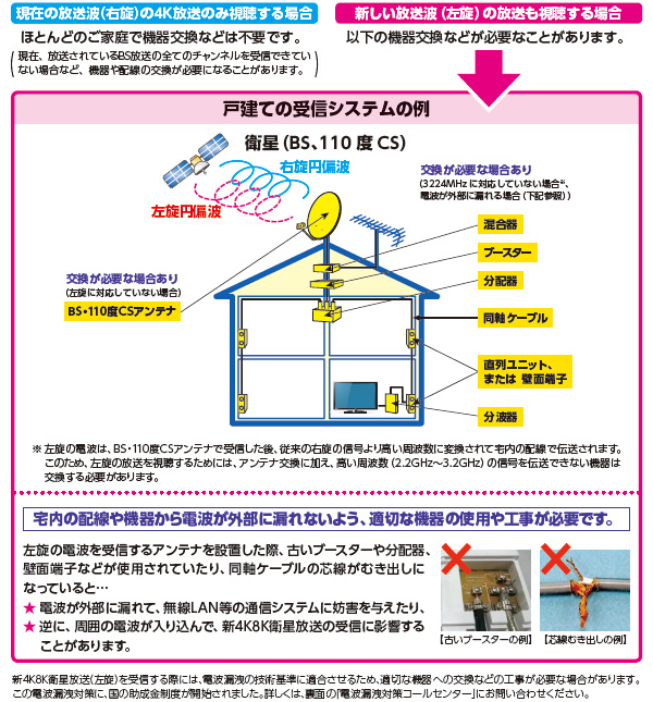 日本bscs 4k8k衛星電視訊息整理 Vi 接收新4k8k衛星電視 新京華電訊行 小耳朵衛星 數位電視天線安裝維修 痞客邦