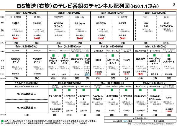 日本bs衛星4k8k訊號觀察 日本bs 4k8k衛星實驗室 新京華電訊行 小耳朵衛星 數位電視天線安裝維修 痞客邦 日本bs衛星4k8k訊號觀察 日本bs 4k8k衛星實驗室 新京華電訊行 小耳朵衛星 數位電視天線安裝維修 痞客邦