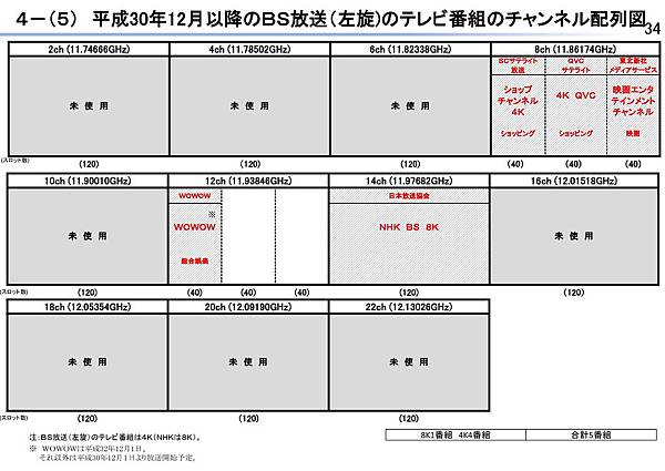 日本bs衛星4k8k訊號觀察 日本bs 4k8k衛星實驗室 新京華電訊行 小耳朵衛星 數位電視天線安裝維修 痞客邦 日本bs衛星4k8k訊號觀察 日本bs 4k8k衛星實驗室 新京華電訊行 小耳朵衛星 數位電視天線安裝維修 痞客邦