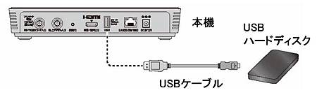 USB HDD連接