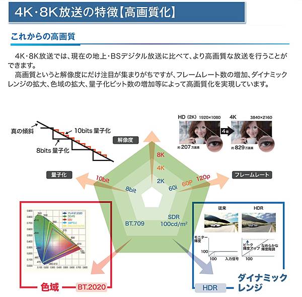 未來的高畫質.jpg