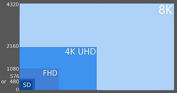 電視畫面不同解析度的格式.jpg