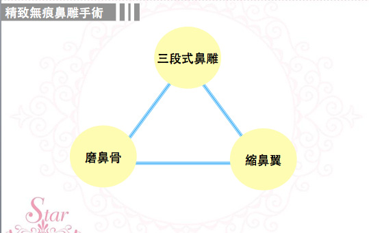 下一張(熱鍵:c)