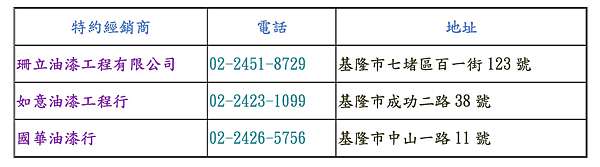 明星牌塗料 特約經銷商 基隆 台北 新北 明星油漆starcoating 新美華造漆廠股份有限公司 痞客邦