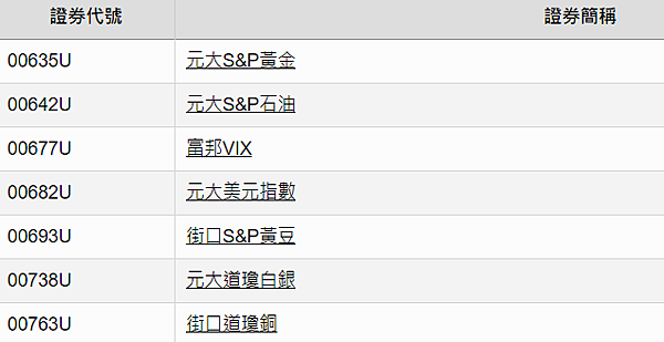 原型期貨期貨ETF