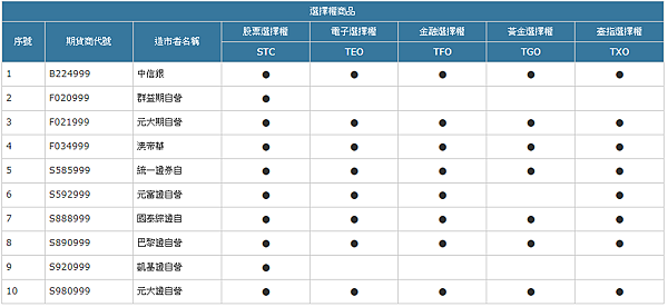 台指選擇權造市者名單