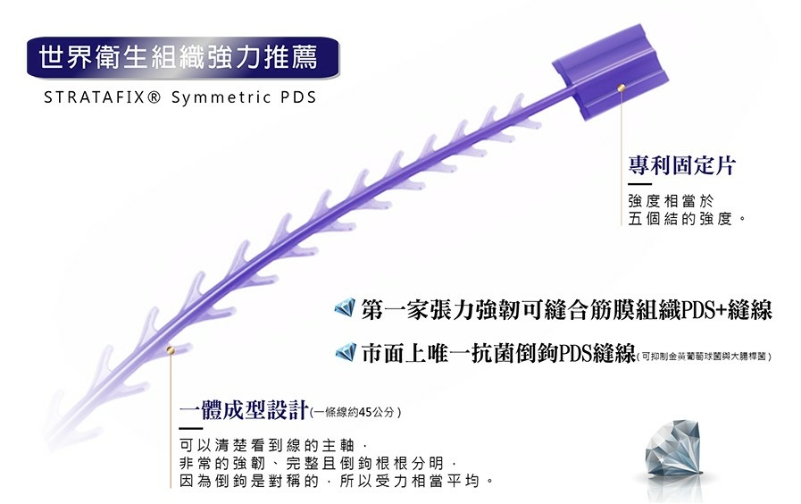 愛惜康思達飛Stratafix（俗稱藍鑽魚骨線）介紹