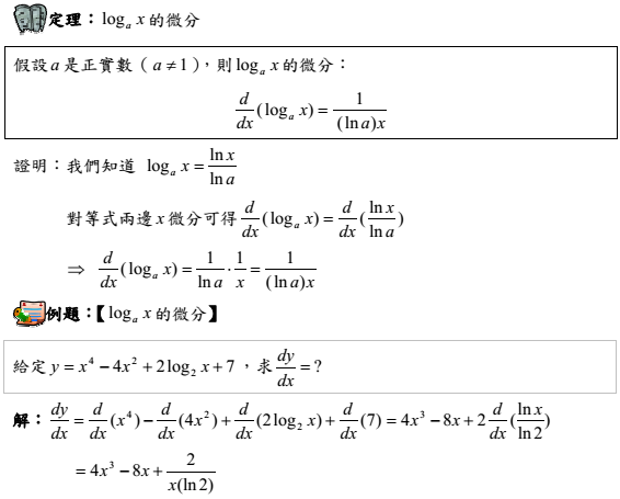微機分2 6 指數函數與對數函數的微分 斯達奈異度空間 張耀英數理教室 痞客邦