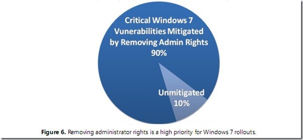 win7_safe win7_safe