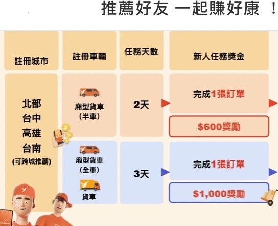 應徵拉拉快遞│2025/09月新夥伴加入額外獎金(即日起--