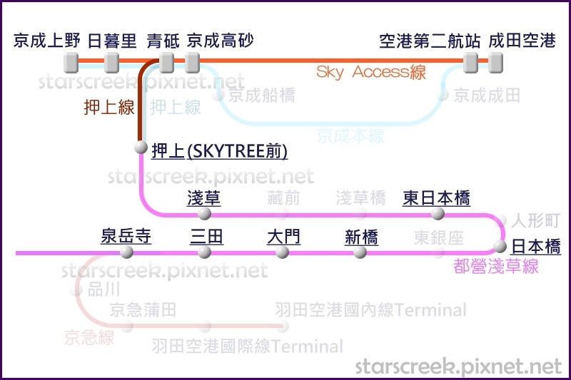 月湧江流 一篇就懂搭淺草線 京成電鐵直通成田空港 杰水輕喃starbuckser S Creek 痞客邦