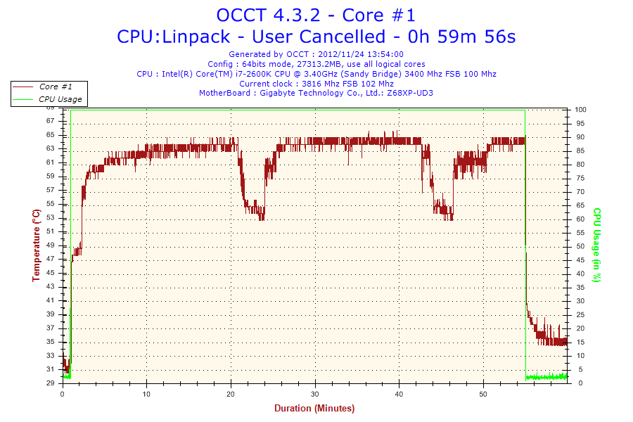 2012-11-24-13h54-Temperature-Core #1