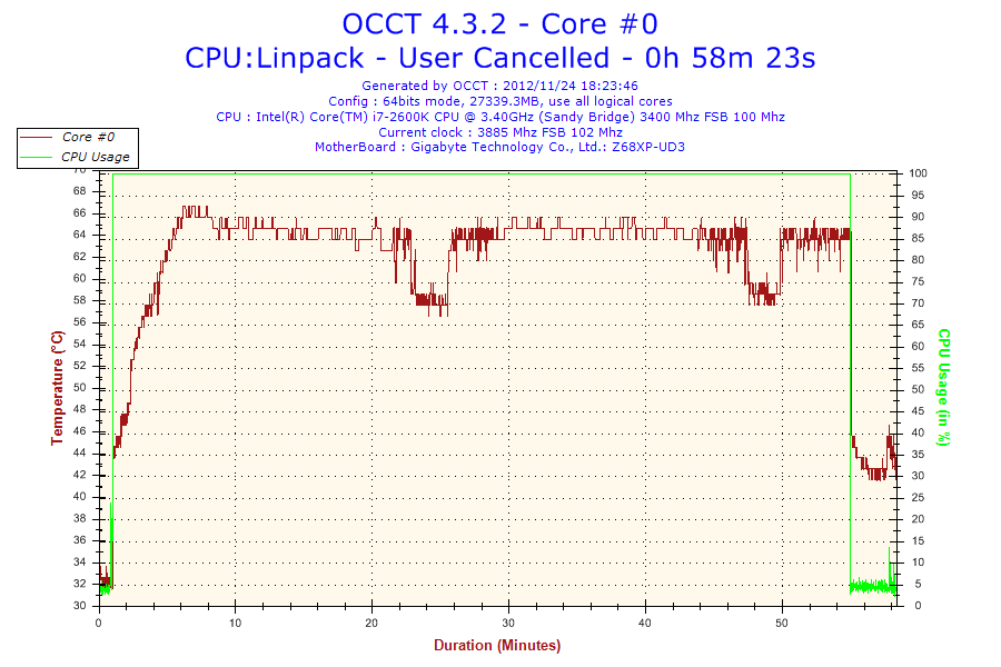 2012-11-24-18h23-Temperature-Core #0