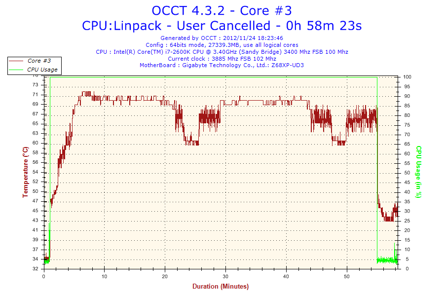 2012-11-24-18h23-Temperature-Core #3