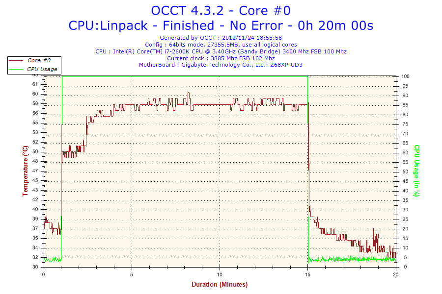 2012-11-24-18h55-Temperature-Core #0