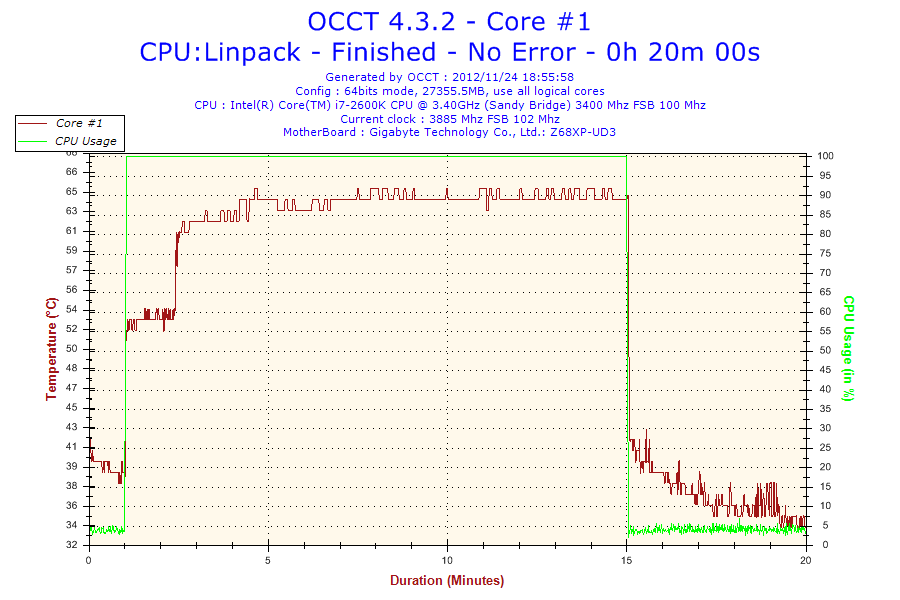 2012-11-24-18h55-Temperature-Core #1