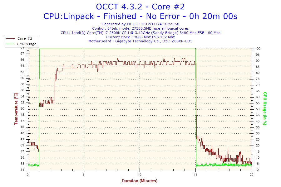 2012-11-24-18h55-Temperature-Core #2