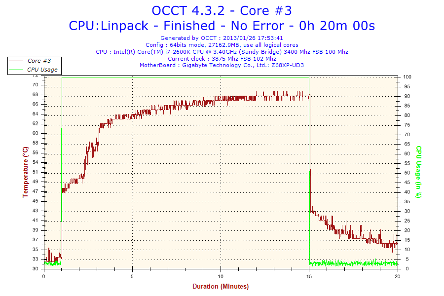2013-01-26-17h53-Temperature-Core #3