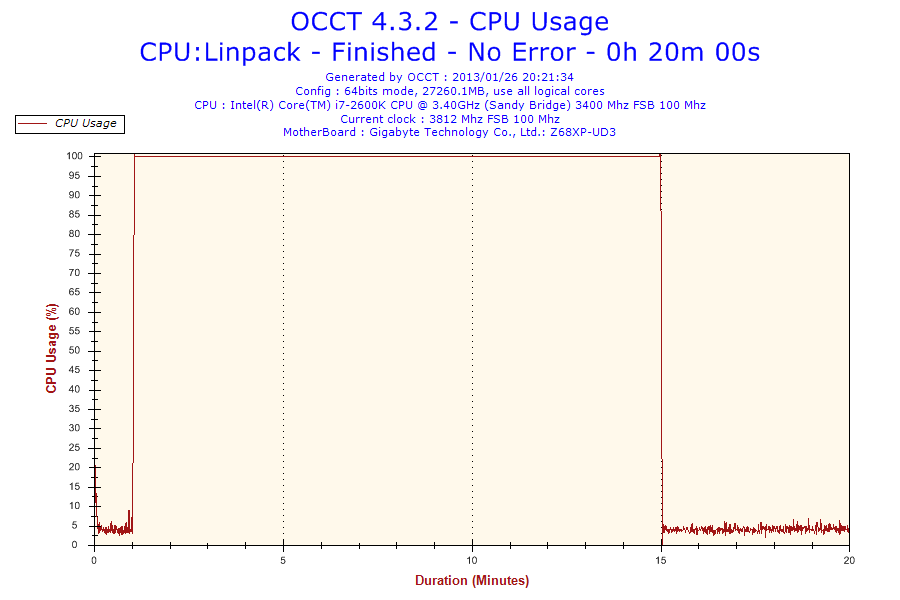 2013-01-26-20h21-CpuUsage-CPU Usage