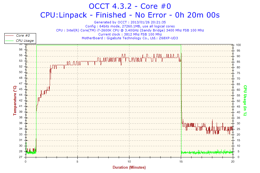 2013-01-26-20h21-Temperature-Core #0