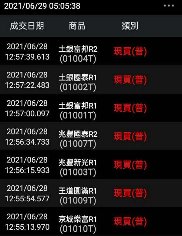Reits 臺灣不動產投資信託 路咕唷の哟 痞客邦