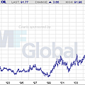 light crude oil-m