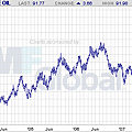 light crude oil-w