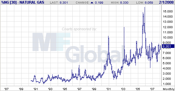 natural gas-m