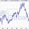 us dollar index-m