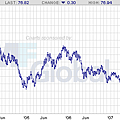 us dollar index-w