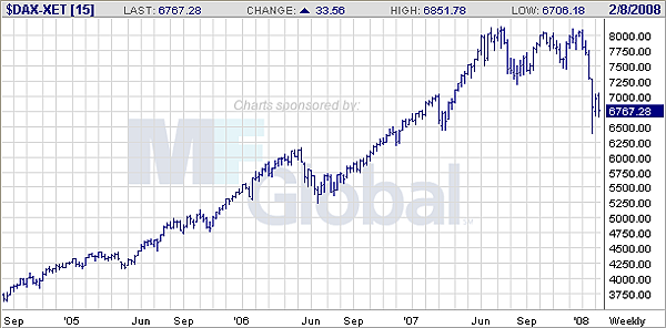 dax-w