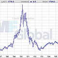 nasdaq-m