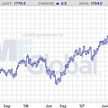 nasdaq-w