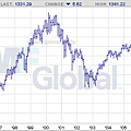 sp500-m