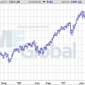 sp500-w