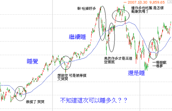 睡眠操盤法