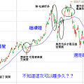 睡眠操盤法