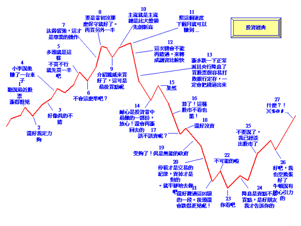 投資經典.GIF