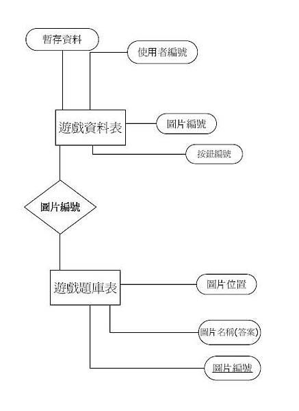 遊戲資料庫.JPG