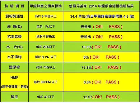 2014檢驗數據分析(橫版)