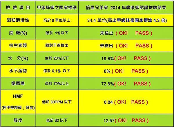 2014檢驗數據分析(橫版)